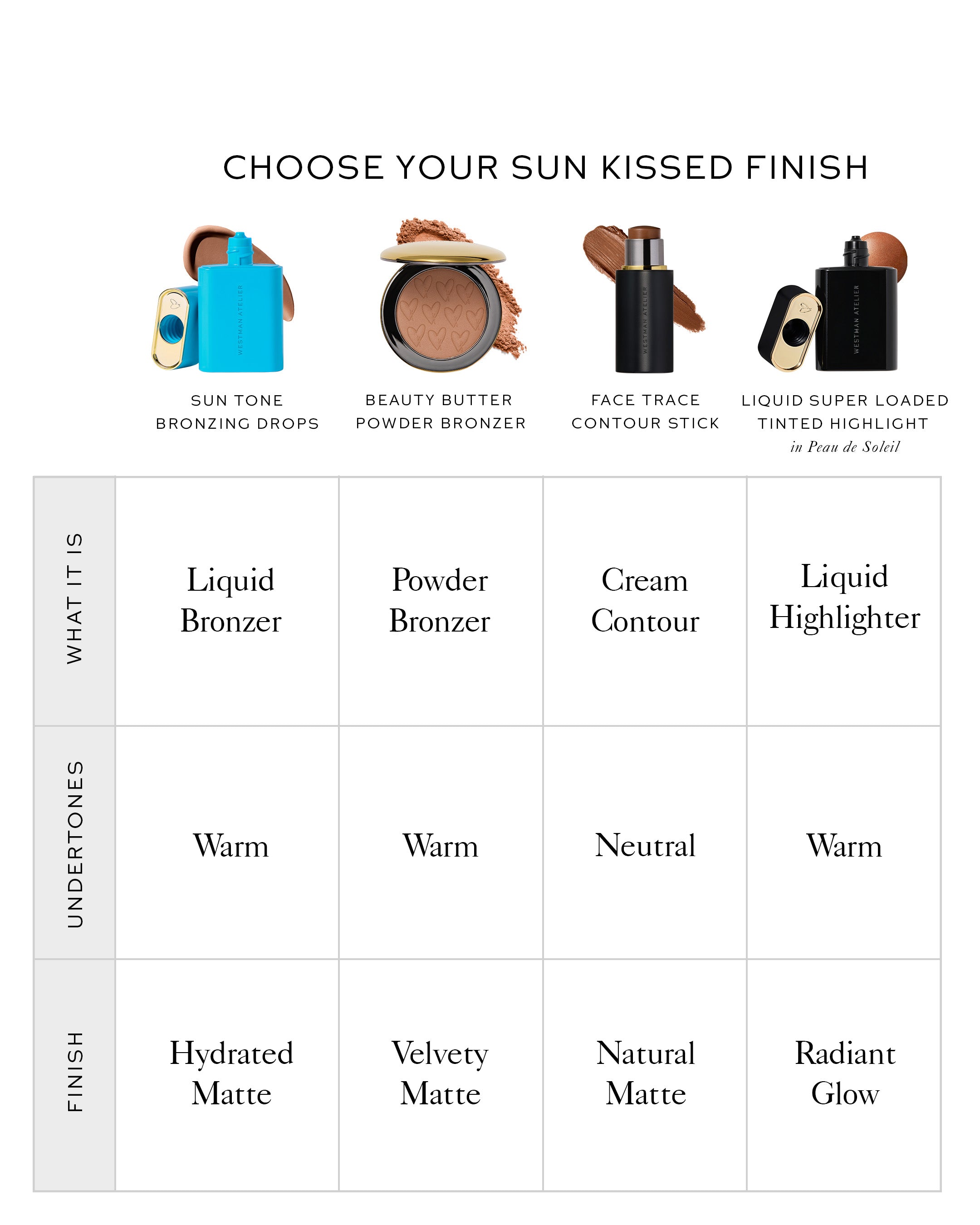 Sun Tone Bronzing Drops in Soleil Parfait 1 by Westman Atelier